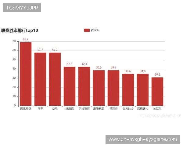 西甲联赛榜：最新西甲联赛积分榜与排名分析