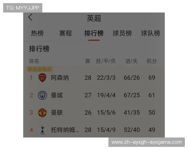 西甲联赛历年积分榜冠军走势一览 西甲联赛历年积分榜冠军走势一览