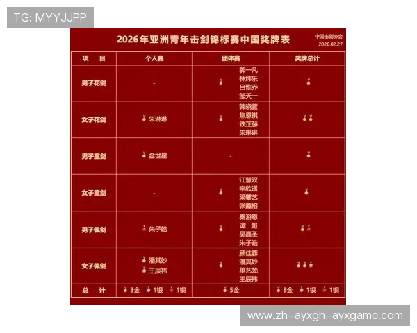 天8金中国队独占奖牌榜首创历史最好战绩闪耀赛场